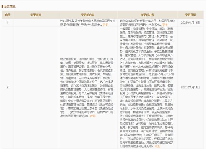 中土物業(yè)人事變動(dòng) 呂軍退出董事職務(wù)，徐寧接任并聚焦花卉綠植租借與代管理業(yè)務(wù)